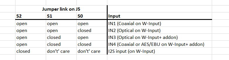 Input selection table